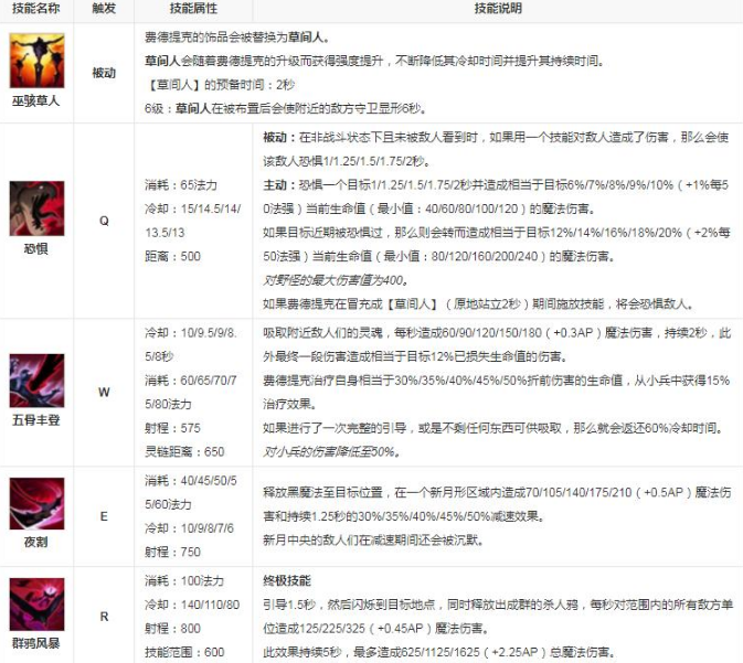 lol稻草人名字攻略