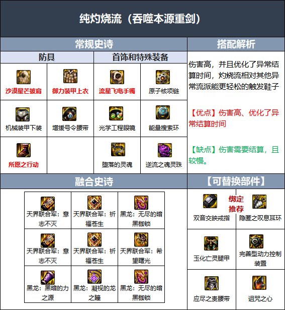 DNF110级佣兵毕业装备怎么搭配