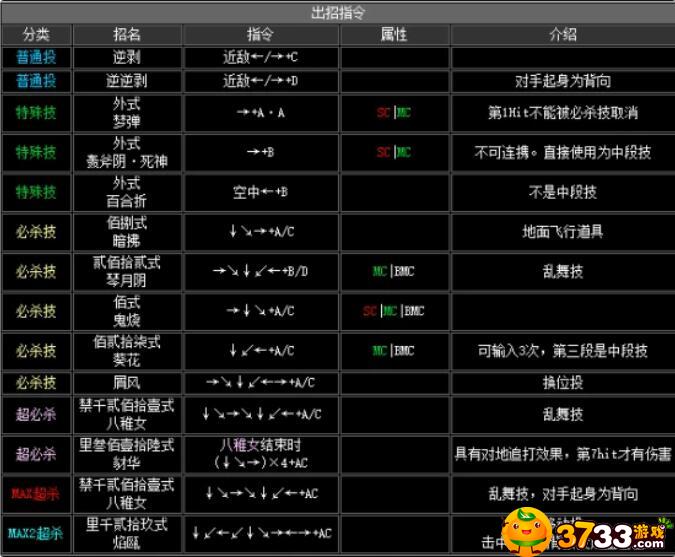 拳皇2002八神庵出招表