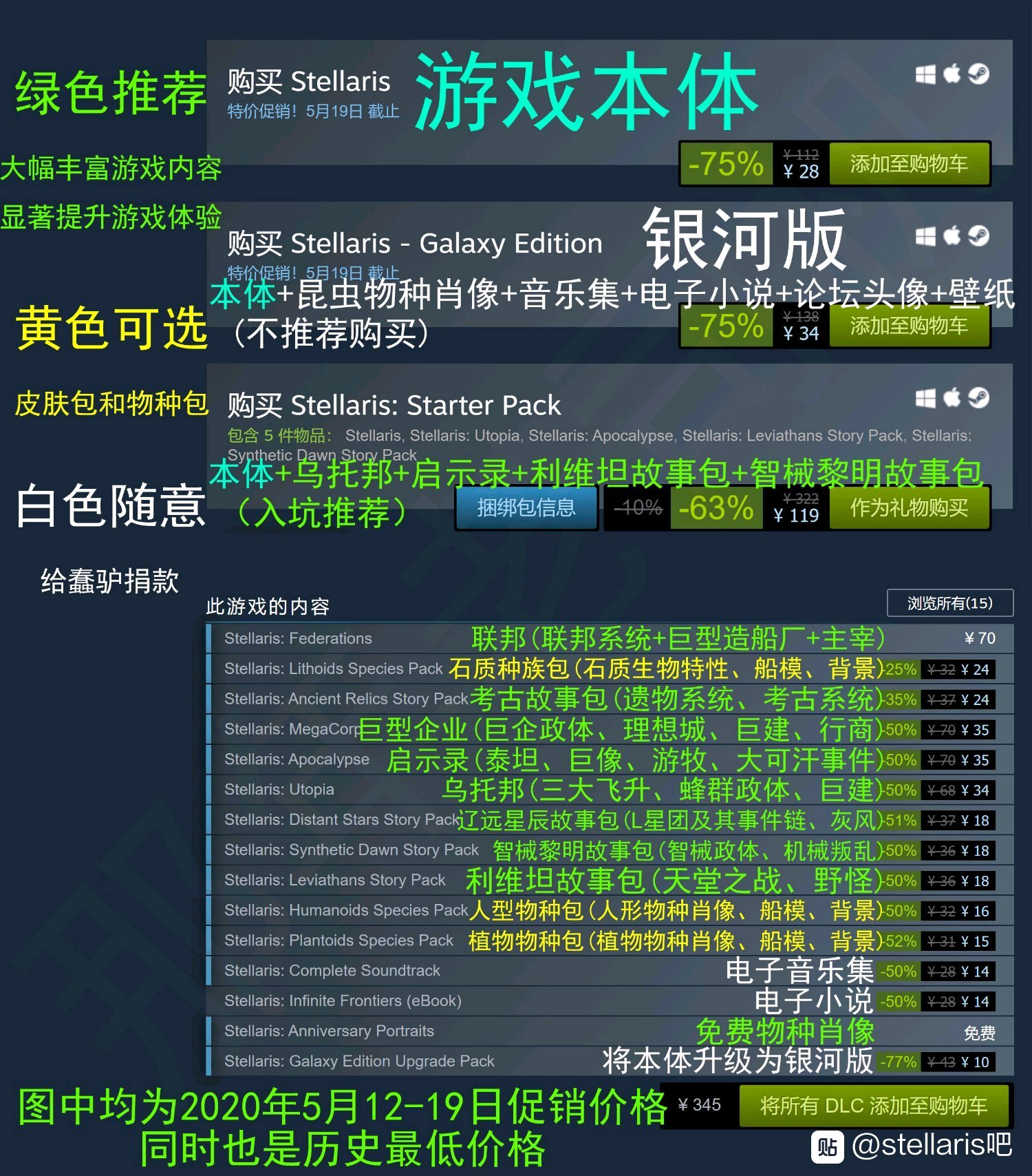 群星StellarisDLC购买指南(DLC内容介绍与购买推荐)