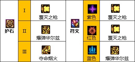 DNF110级佣兵毕业装备搭配攻略