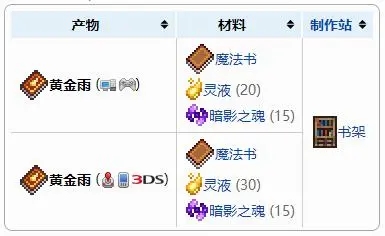 泰拉瑞亚黄金雨制作材料大全(黄金雨怎么做)