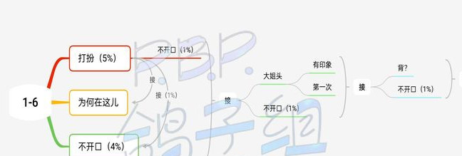 筑梦公馆1(6怎么过_剧情1_6 过关方法)