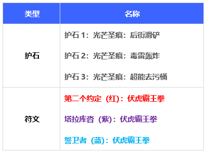 DNF110级男街霸毕业装备搭配推荐
