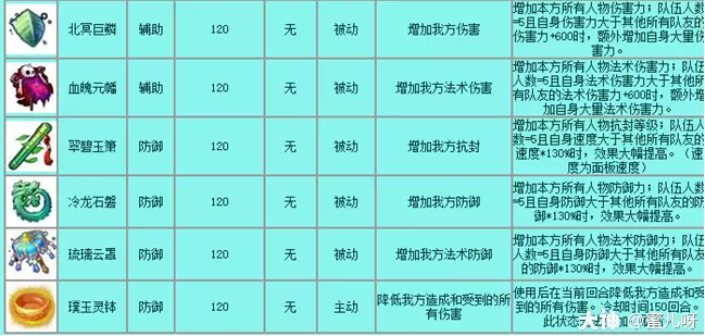 梦幻西游法宝有哪些-法宝大全