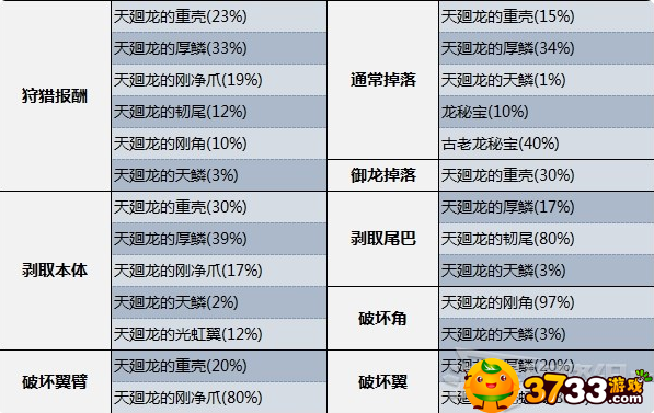 怪物猎人崛起天廻龙怎么打