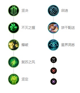 lol狗头打野怎么出装?