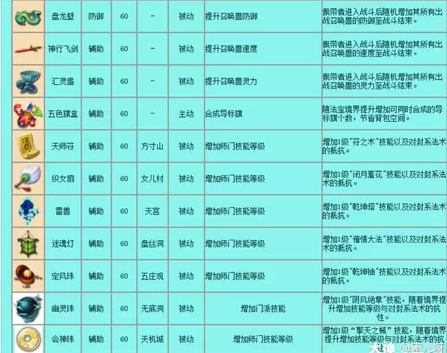 梦幻西游法宝有哪些-法宝大全