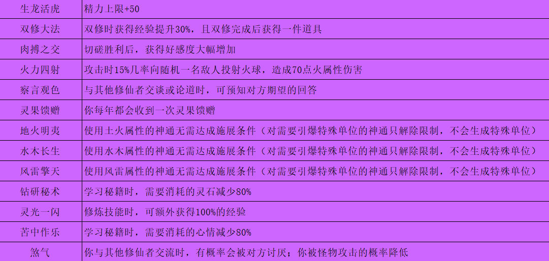 鬼谷八荒逆天改命汇总(最新逆天改命及效果大全)