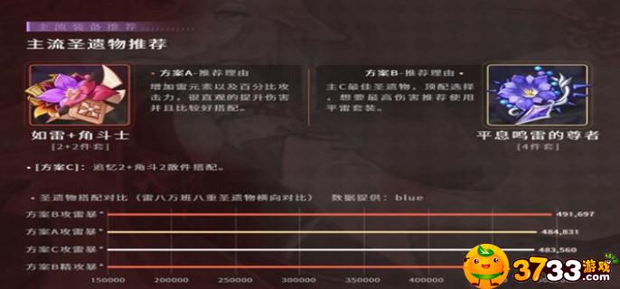 原神八重神子圣遗物属性怎么选择(八重神子圣遗物属性选择攻略)