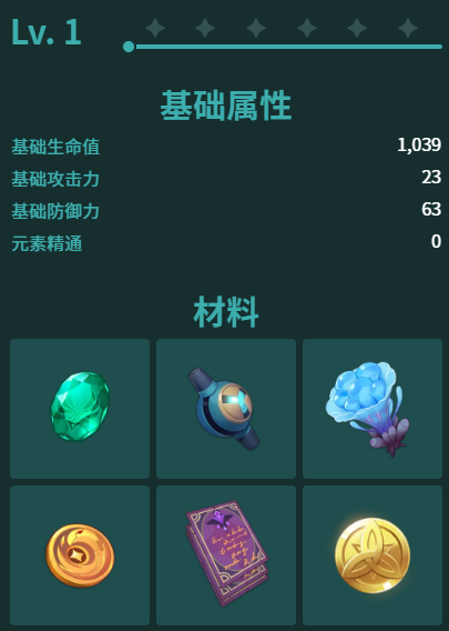 原神万叶突破材料清单(天赋升级材料汇总)