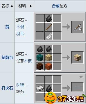 我的世界燧石有什么用(燧石用途介绍)