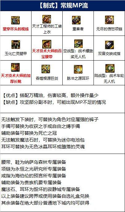 DNF110精灵骑士装备搭配思路详解(精灵骑士110装备怎么选)