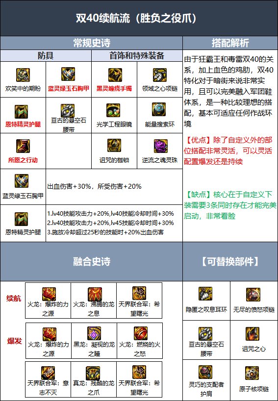 DNF110级男街霸毕业装备搭配推荐