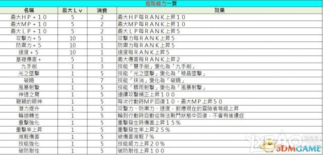 《索菲工作室》全教程流程及炼金资料攻略（完结）