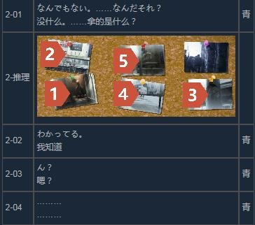 《混沌之子》全成就及全路线/结局达成攻略