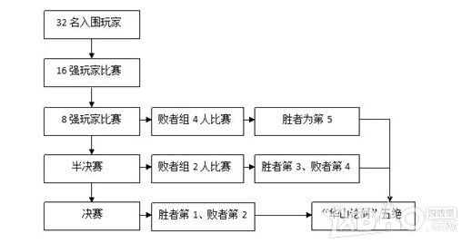 《九阴真经》11月22日华山论剑活动流程规则介绍
