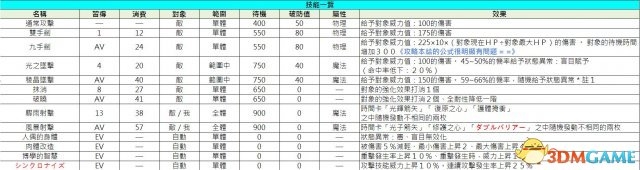 《索菲工作室》全教程流程及炼金资料攻略（完结）