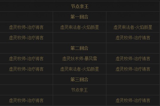 我叫MT online普通节点亲王打法阵容