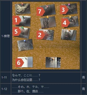 《混沌之子》全成就及全路线/结局达成攻略