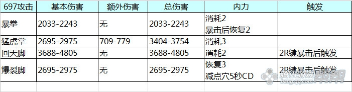 《剑灵》拳师3.0技能改版抢先看操作简易输出爆炸