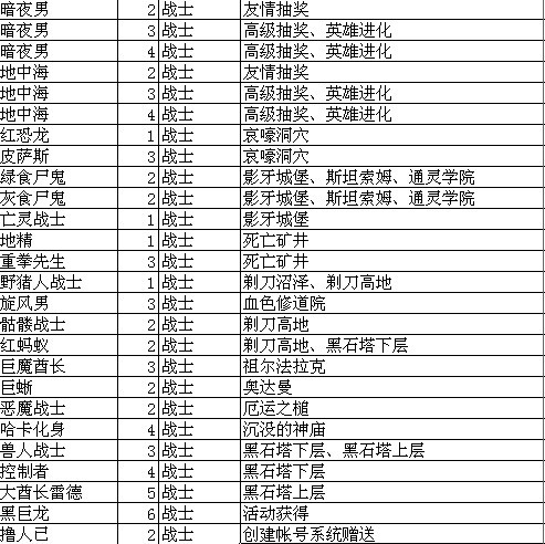 我叫MT online技能升级攻略升级大全