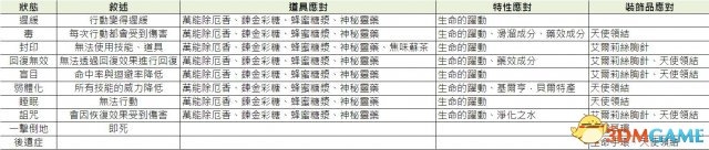 《索菲工作室》全教程流程及炼金资料攻略（完结）