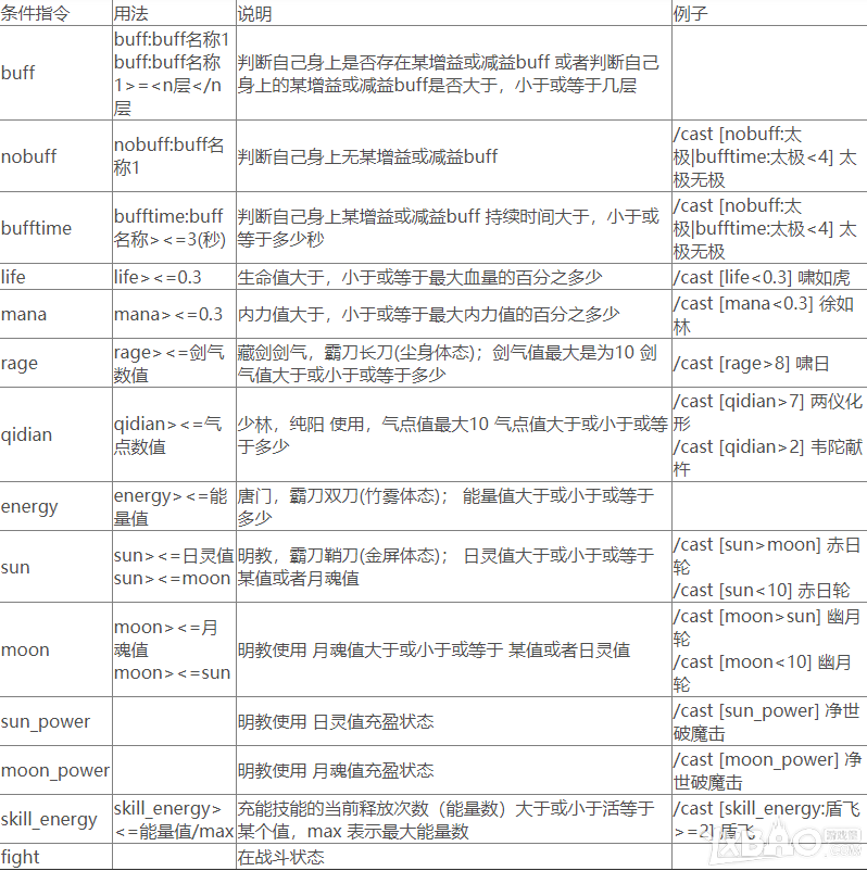 《剑网3》官方宏指令及语法大全