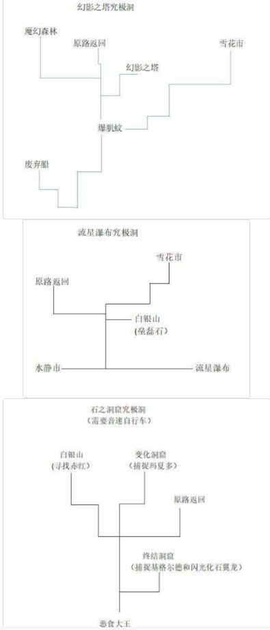 《口袋妖怪究极绿宝石》5.3攻略合集