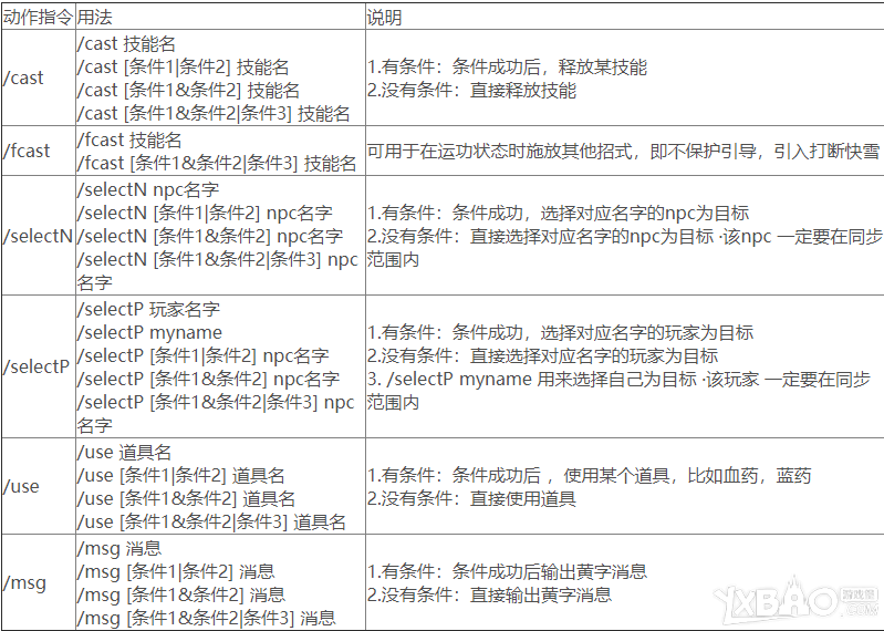 《剑网3》官方宏指令及语法大全