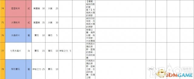《索菲工作室》全教程流程及炼金资料攻略（完结）