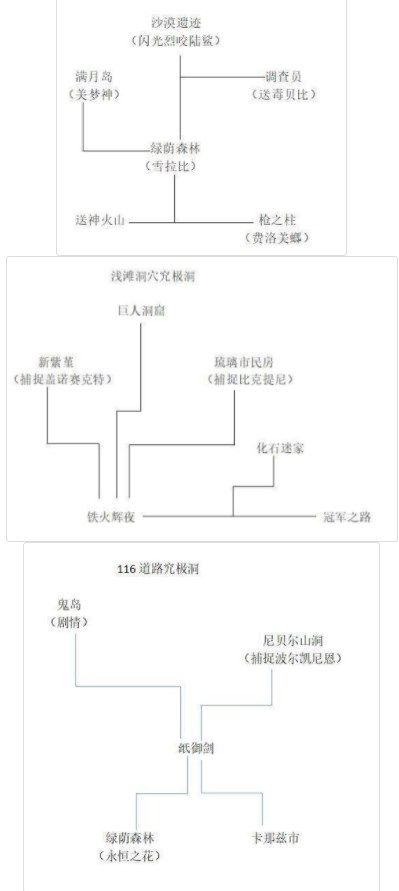 《口袋妖怪究极绿宝石》5.3攻略合集