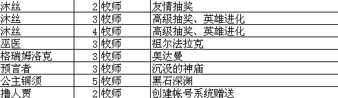 我叫MT online技能升级攻略升级大全