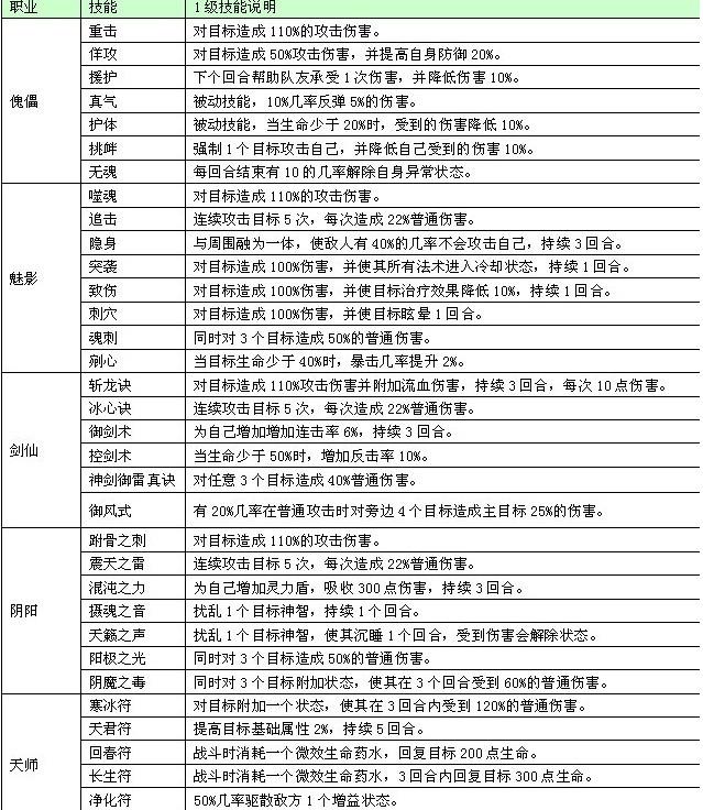傲气仙宗(职业技能全解析附散仙搭配)
