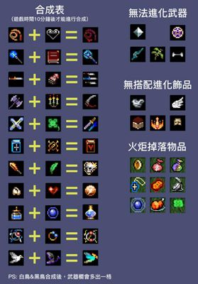《吸血鬼幸存者》超武合成表分享