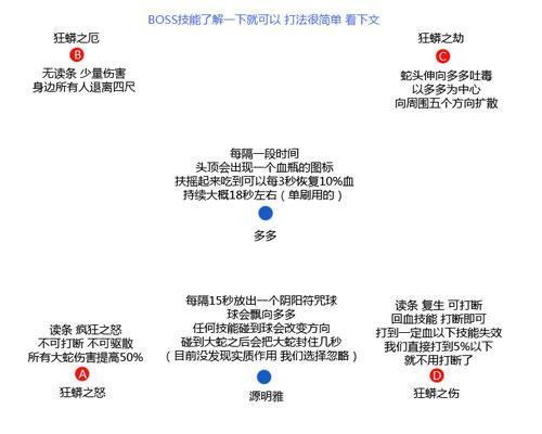 十人荻花洞窟详细开荒攻略分享