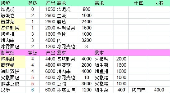 《缺氧》萌新流程攻略