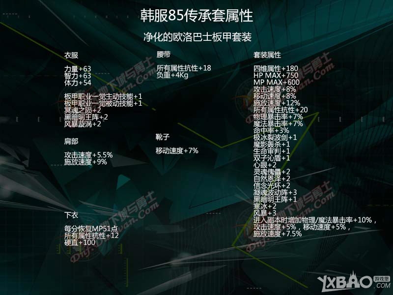 《DNF》85cc套属性介绍