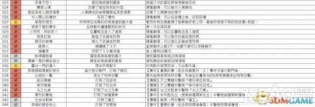 《索菲工作室》全教程流程及炼金资料攻略（完结）