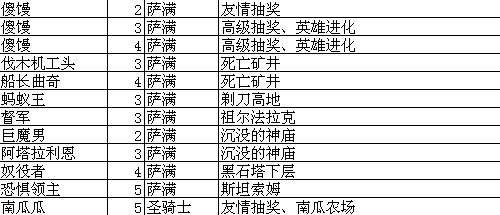 我叫MT online技能升级攻略升级大全