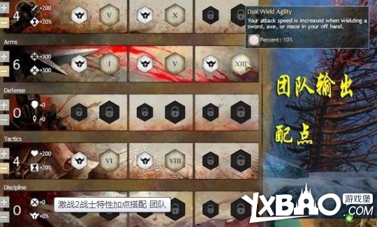 激战2战士PVE加点和装备选择及输出手法