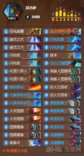 炉石传说卡拉赞全新混合萨卡组推荐