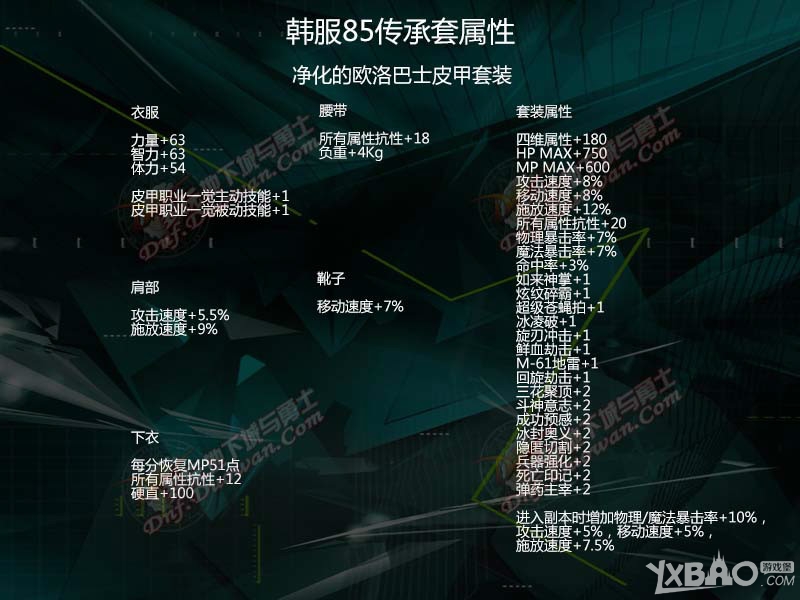《DNF》85cc套属性介绍