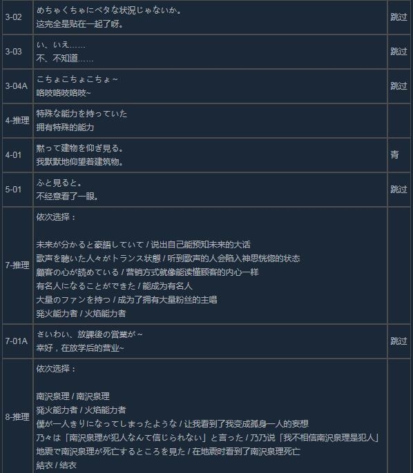 《混沌之子》全成就及全路线/结局达成攻略