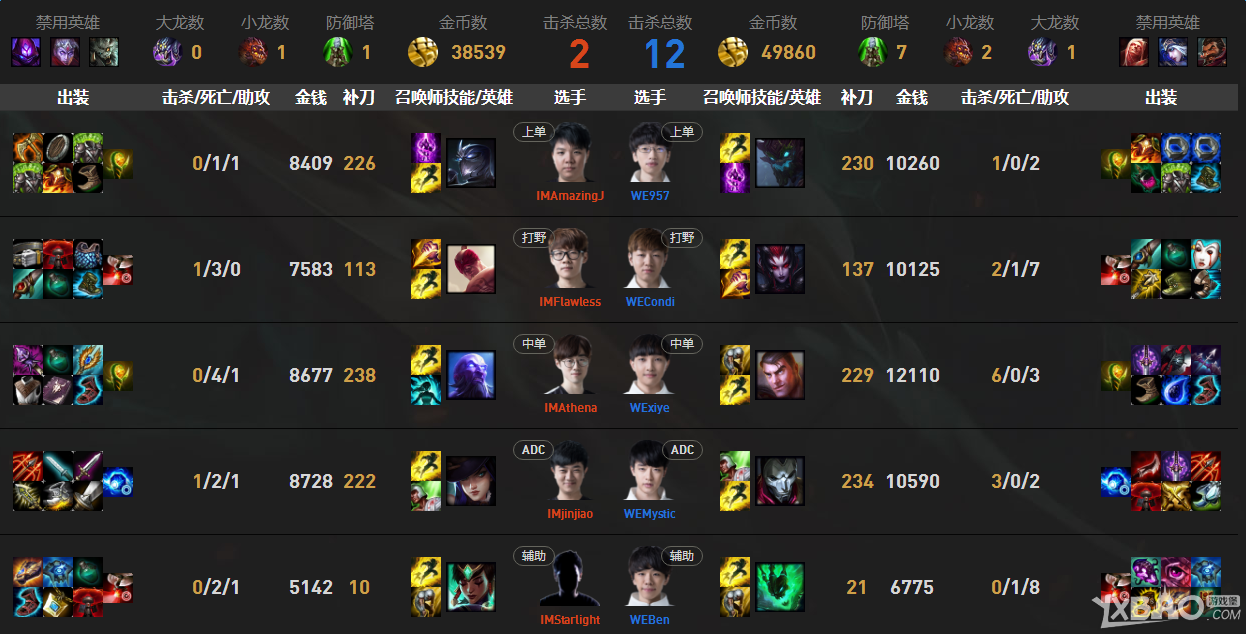 《LPL》2017春季赛3月12日第5周IM vs WE比赛视频