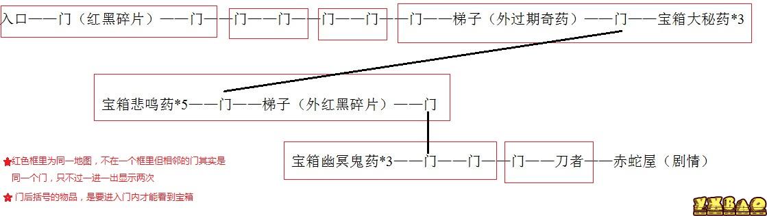 雨血2全成就通关完美流程攻略（包括宝箱12件宝物，9个红黑碎片及支线剧情）