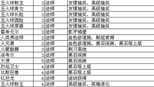 我叫MT online技能升级攻略升级大全