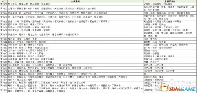 《索菲工作室》全教程流程及炼金资料攻略（完结）