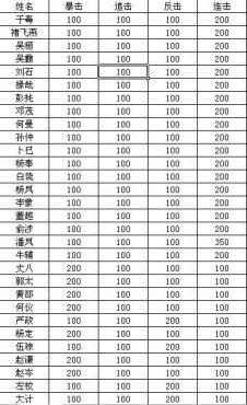 演义三国(武将四维详细资料列表)