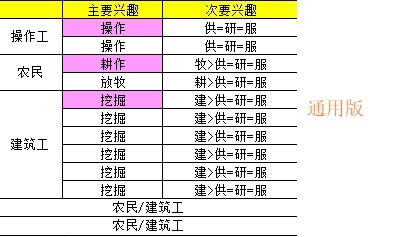 《缺氧》萌新流程攻略